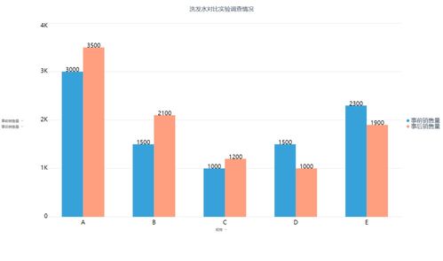 DataFocusBI智能商務(wù)專(zhuān)題 基于市場(chǎng)調(diào)查數(shù)據(jù)的軟件開(kāi)發(fā)實(shí)例分析