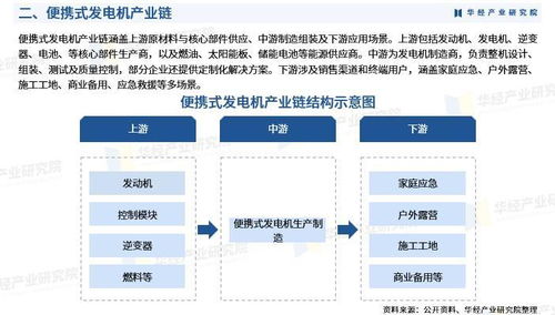 2025年中國(guó)便攜式發(fā)電機(jī)行業(yè)市場(chǎng)深度分析及投資戰(zhàn)略咨詢(xún)報(bào)告軟件開(kāi)發(fā)